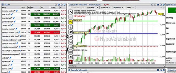 Trading Desk Hypovereinsbank Onemarkets